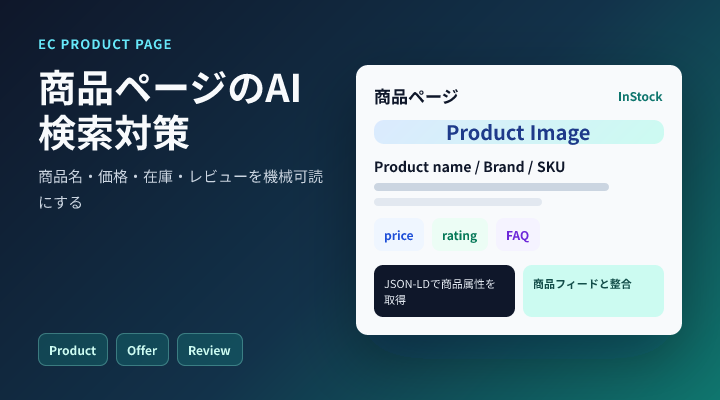 商品ページのAI検索対策 — Product JSON-LDとMerchant Centerで商品情報を機械可読に整える方法【2026年版】