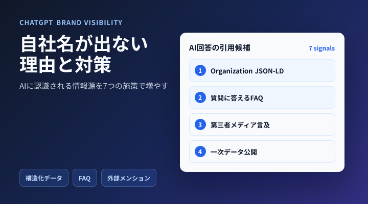 ChatGPTに自社名が出ない理由と7つの確認方法 — EC104社の観測データ