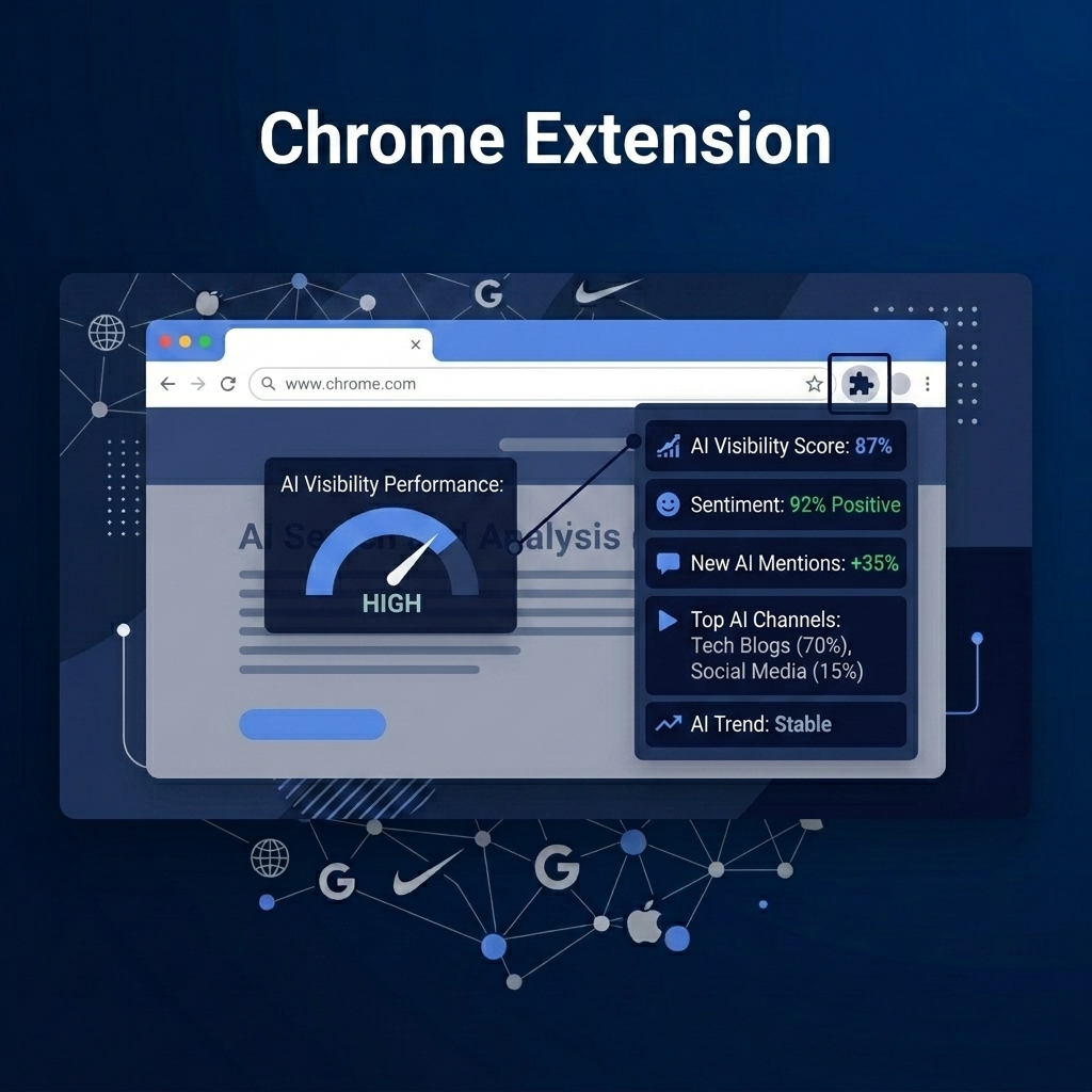 Chrome拡張「AI Visibility Checker」の使い方 — ワンクリックでサイトのAI検索対応度を診断