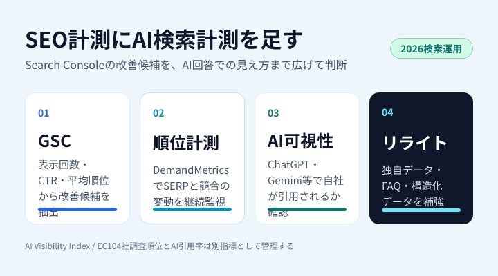 SEO計測とAI検索計測を分けて管理する判断マップ